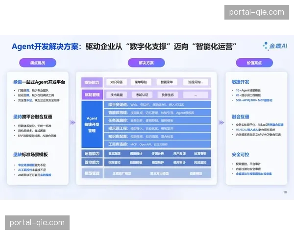 AI调度引擎在现阶段全面嵌入 赋予组织流程极高的自动化水准