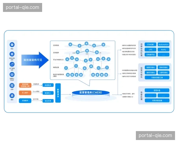 数字化运营平台利用AI排程算法 实现了商业赛事运营模式在密集赛程下的最优分布