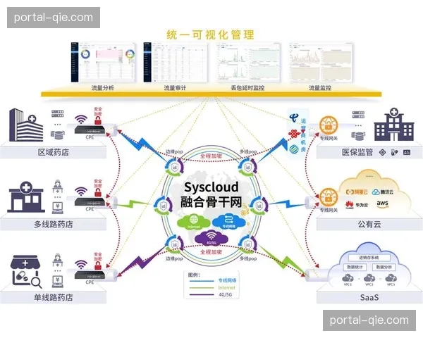一站式数字保障方案在市场端受宠 帮助运营方简化繁琐的系统搭建逻辑
