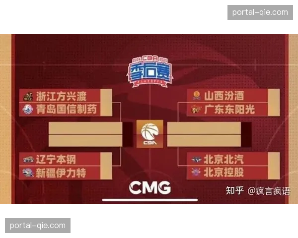 CBA季后赛对阵出炉：辽宁、新疆、浙江、广东位列前四