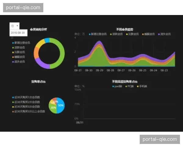 “评论：即时性数据可视化工具，正在让电视评论员的核心角色发生何种转变？”